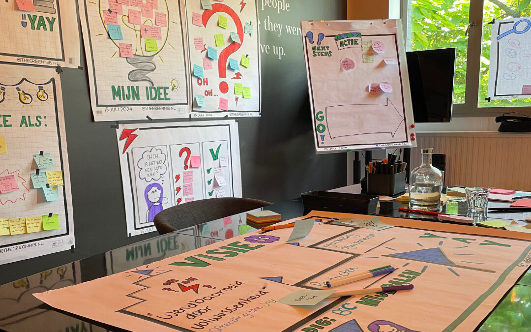 Wat is een ‘Visuele Brainstorm’? En wat heb je eraan?