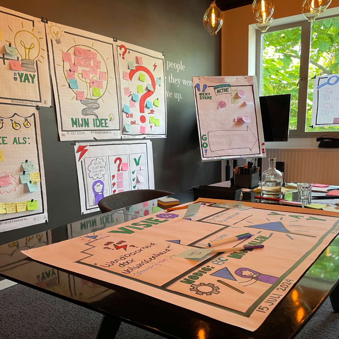 Visuele Brainstorm Visuele Brainstorm