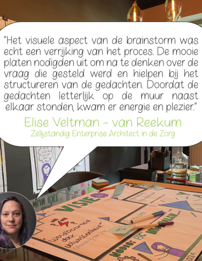 Review Visual Brainstorm