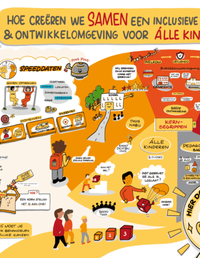 Visual (praatplaat) SWV Themamiddag