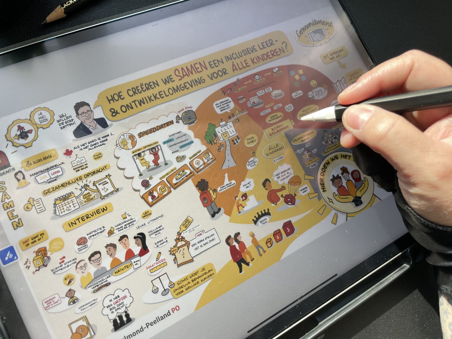 Live zakelijk tekenen_SWV Helmond-Peelland PO MET ggz Jaaroverzicht 2023_Visuele Vertaling